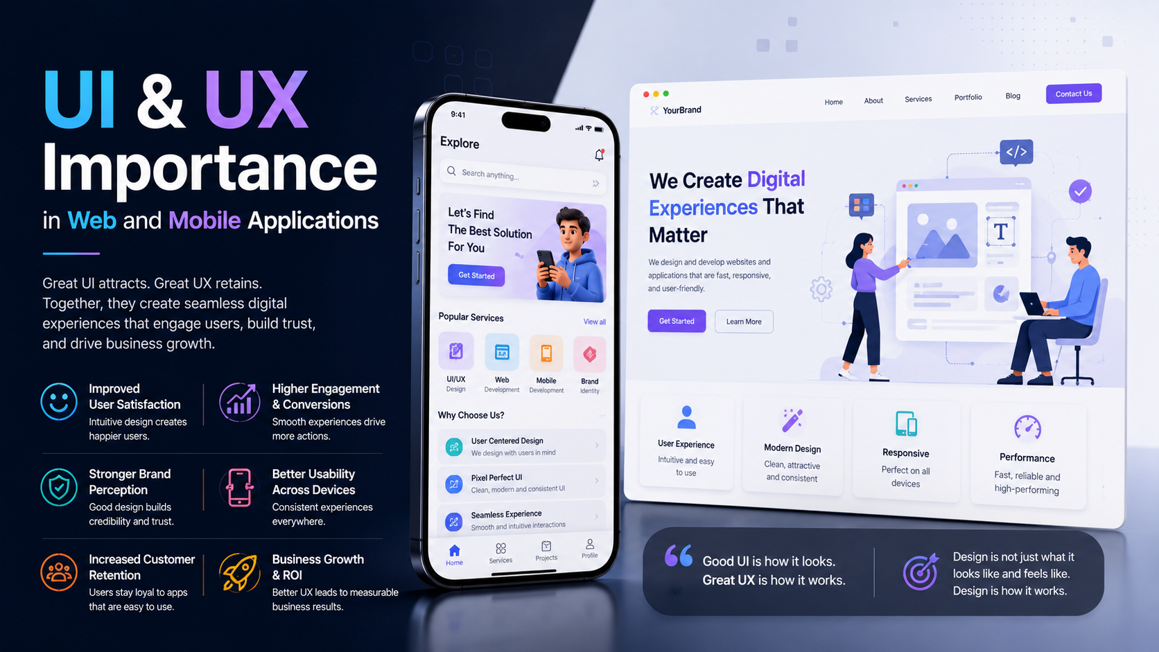 UI and UX Importance in Web and Mobile Applications
